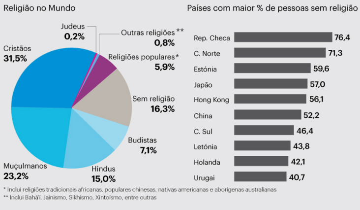 mapa das religies no mundo