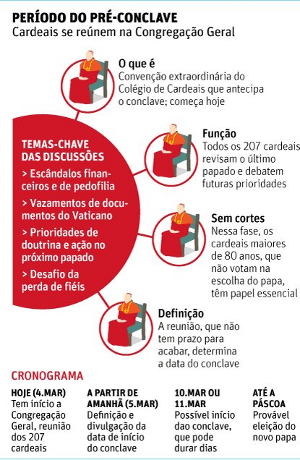 infografico conclave papal